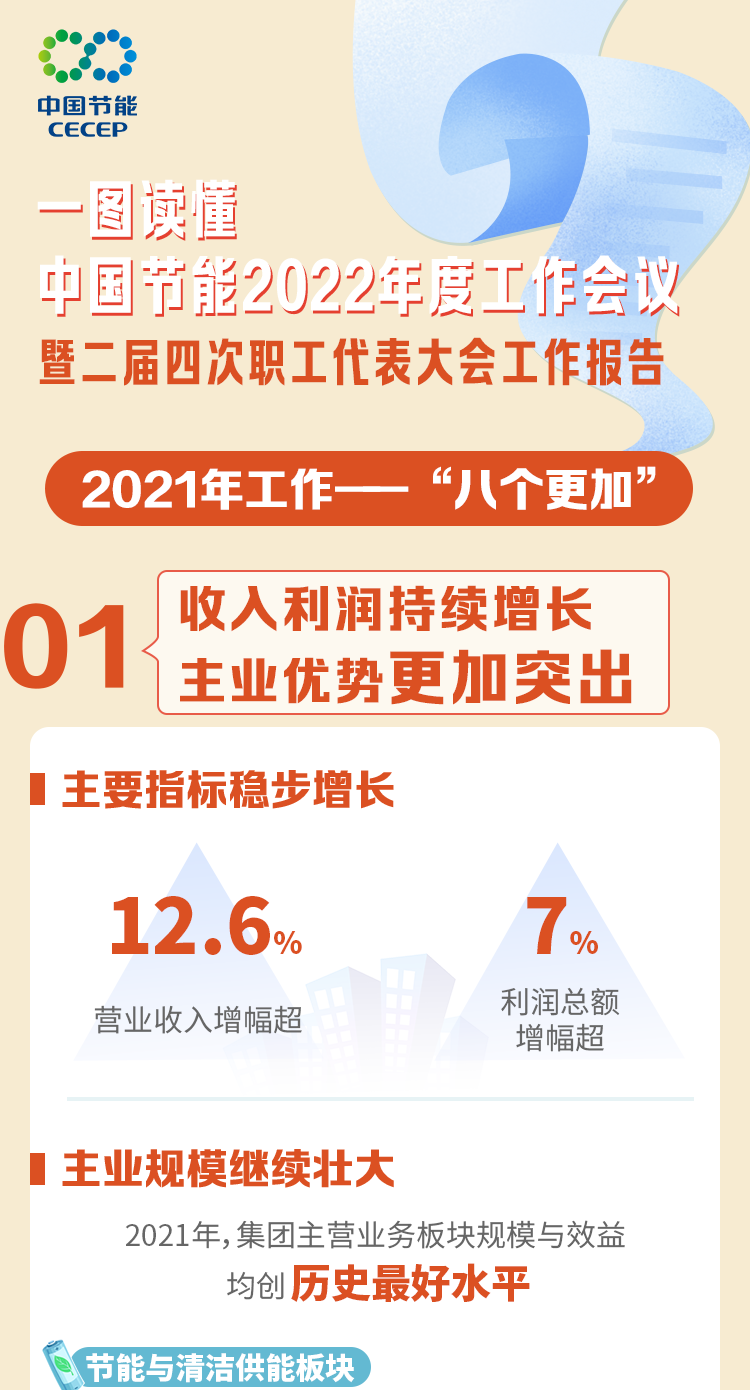 一图读懂亚洲城登录大厅2022年度工作会议